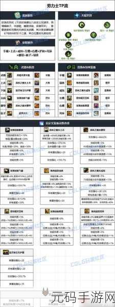 DNF 手游装备转移秘籍,角色间的装备流转之道