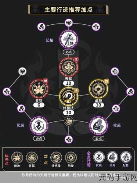 崩坏星穹铁道月角色深度攻略，技能解析、装备选择与战斗策略