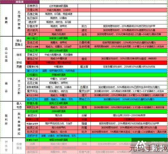 地下城堡2第14图攻略大全,探险路线、战斗策略及通关技巧全解析