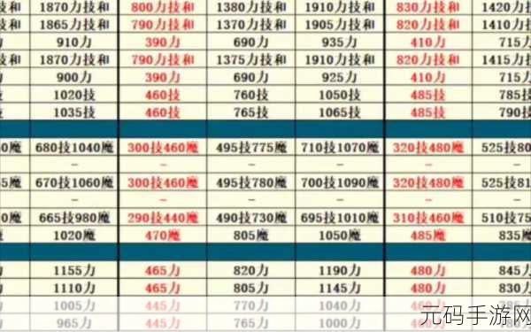 地下城堡2第14图攻略大全,探险路线、战斗策略及通关技巧全解析