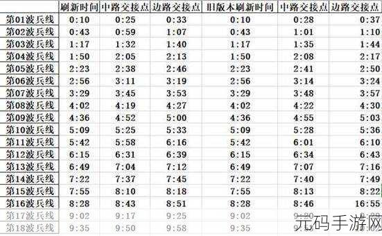 王者荣耀2020年1V1兵线刷新机制揭秘,深度解析与实战应用