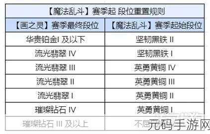 金铲铲之战,段位顺序全解析与致胜秘籍大揭秘