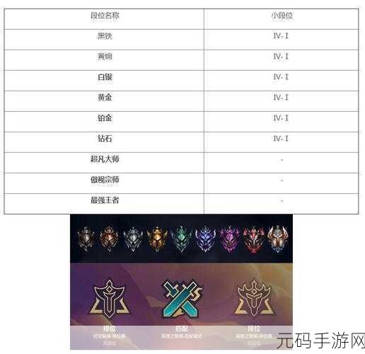 金铲铲之战,段位顺序全解析与致胜秘籍大揭秘