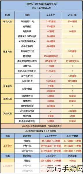 崩坏星穹铁道,苏乐达小百科获取秘籍大揭秘