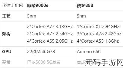 麒麟9000s和9000e那个好:1. 麒麟9000s与9000e:谁才是更强的手机处理器?
