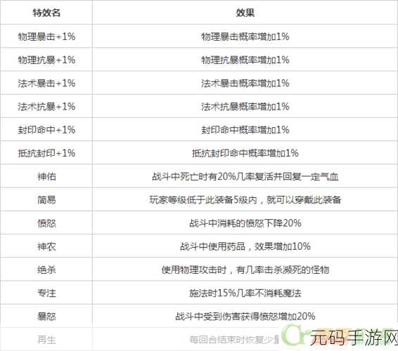梦幻西游手游精锐千速召唤灵选择指南,解锁战斗新策略