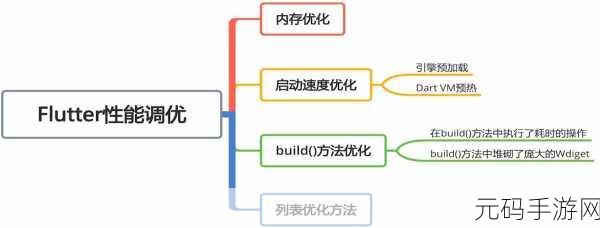 Fireworks组合路径功能助力手游设计创新——深度解析与实战应用