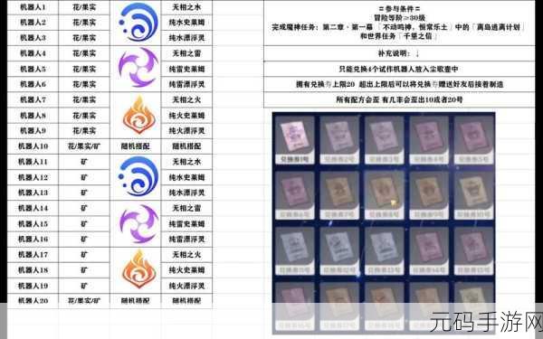 原神炉心机造活动全解析