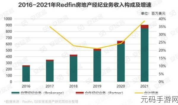 LOL手游中单寡妇革新之路，跨越坑爹陷阱的深度解析