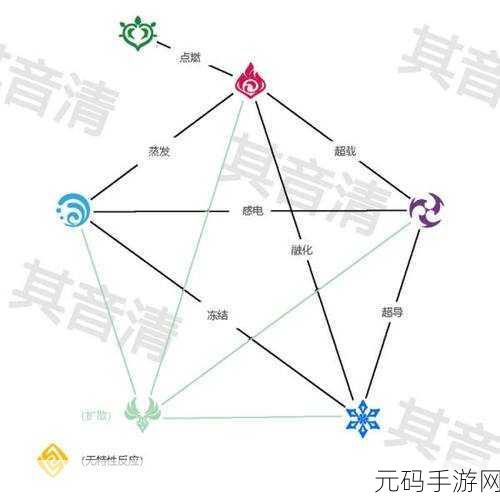 原神元素连携大揭秘,震撼效果全解析
