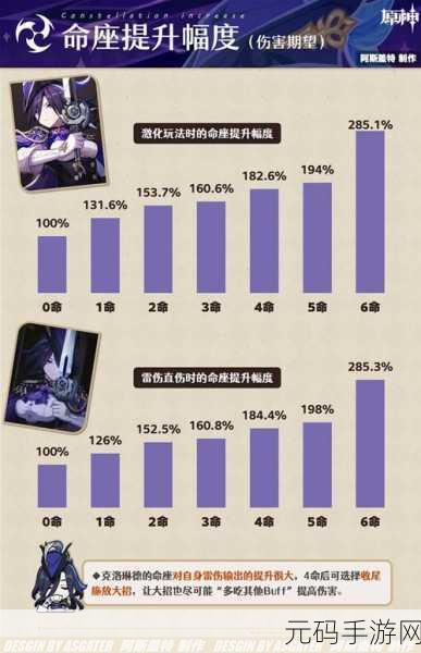 原神克洛琳德技能全解析,强度超乎想象!