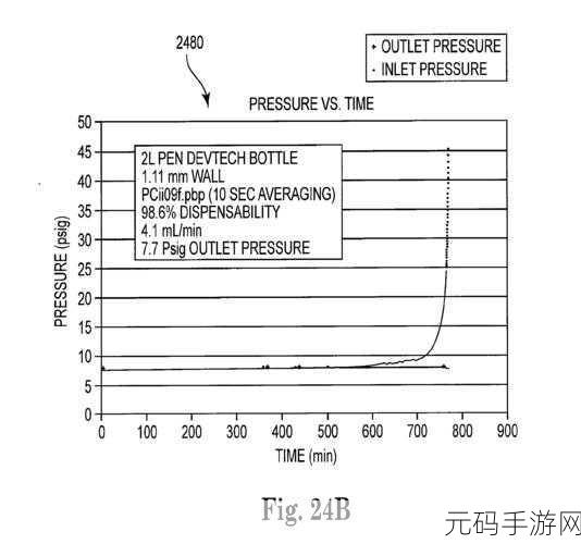 GusActivator最新消息：1. GusActivator最新动态：全面解析其技术更新与应用前景