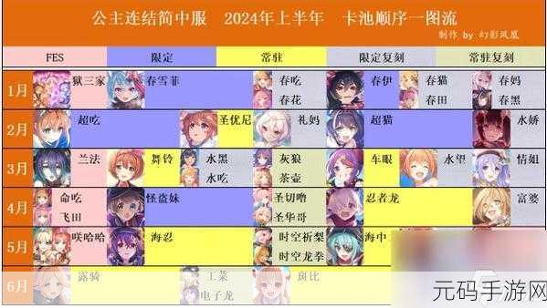 公主连结国服困难第10章三星攻略全解析
