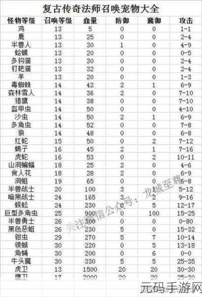 手游资讯,CF卡装备升级全攻略,专业代码揭秘与应用技巧深度探讨