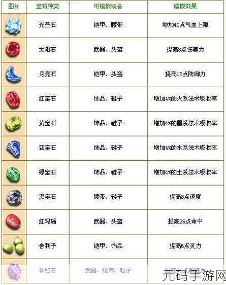 梦幻西游手游宝石合成机制详解
