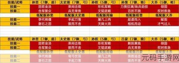 三国志战棋版S1 吴国吴刀阵容,孙权太史慈领衔的致胜之道