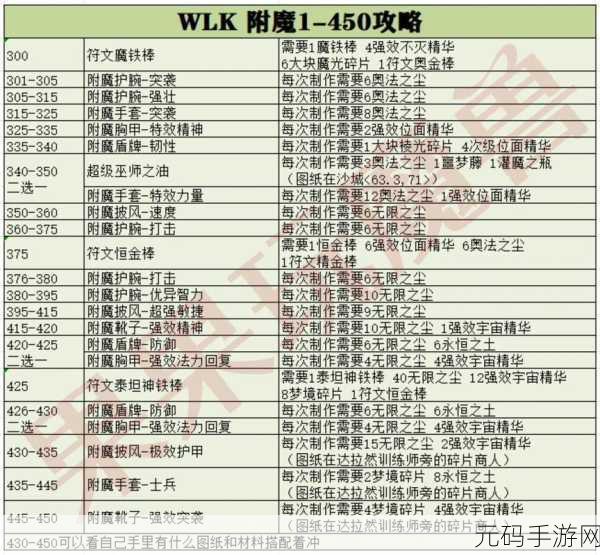 魔兽世界怀旧服WLK牌子装备兑换点全面解析