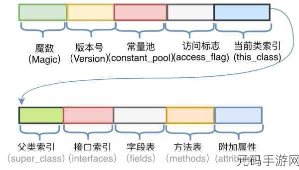 亚洲无人码一码二码三:1. 亚洲无人码的未来发展与应用前景探讨
