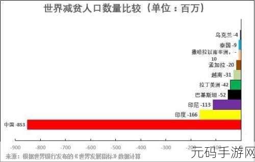探寻超数据世界成就排行榜的神秘所在