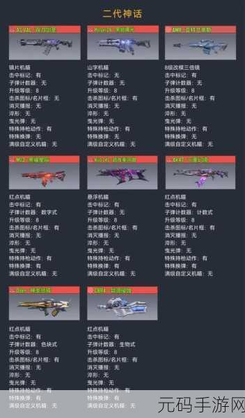 使命召唤Online手游武器全解析
