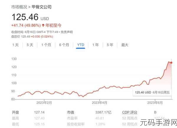yw193永不失联国际：1. ＂yw193：连接世界，永不失联的新未来