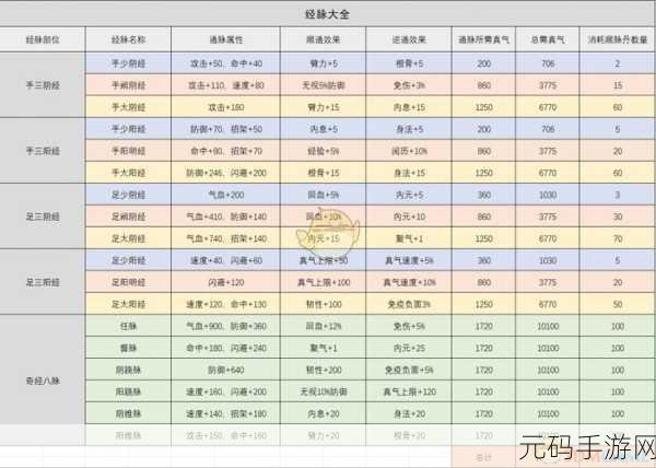 手游资讯,烟雨江湖甘草汤制作方法全揭秘