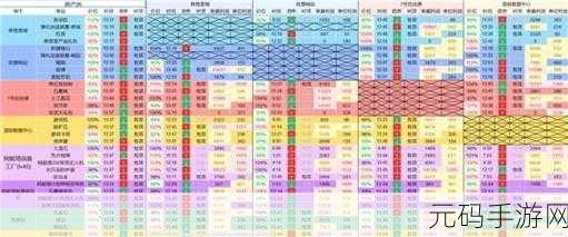 雷索纳斯,突破 40 级,斩获电力金材料的秘诀就在数据中心困难模式
