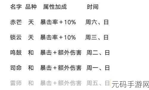 手游资讯,探索秘境,解锁山海镜花灵器全攻略