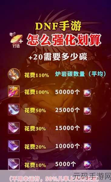 DNF 手游探险记,积分兑换武器秘籍大公开