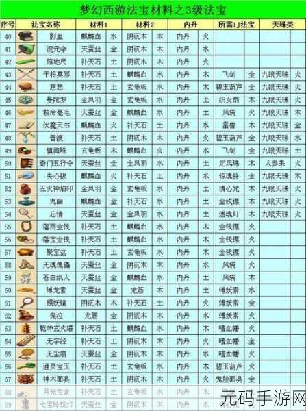 梦幻西游法宝合成攻略全解析