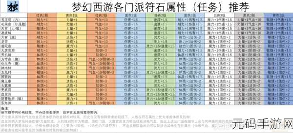 梦幻西游法宝合成攻略全解析