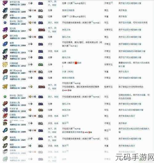 泰拉瑞亚钓具箱全攻略,解锁钓鱼新境界
