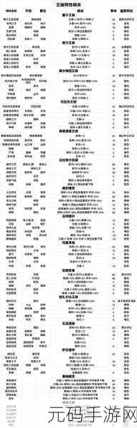 诸神皇冠,玩具全收集与纳杜尔加十二的终极攻略