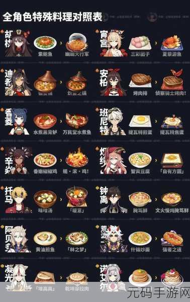 原神特殊料理秘籍,全角色专属食谱大揭秘