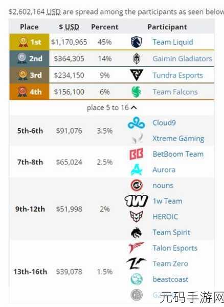 中国dota2ti冠军最多的是哪个省：中国Dota2 TI冠军最多的省份及其背后的电竞文化探讨