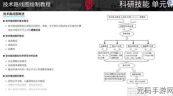 探索 Pome 软件,功能全解析