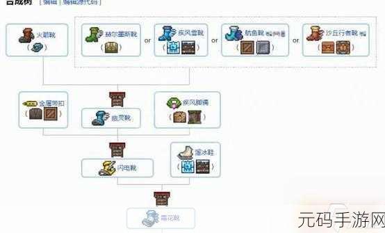 泰拉瑞亚肉后法师装备和饰品：1. 掌控元素之力：打造终极肉后法师装备指南