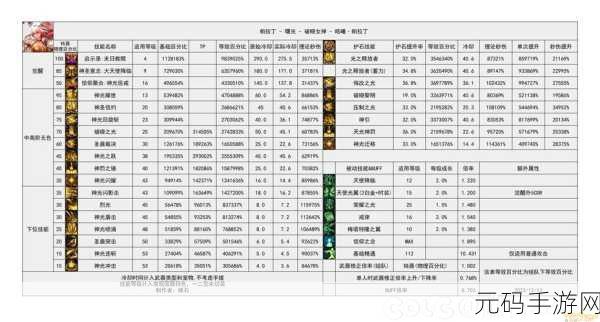 DNF帕拉丁武器选择深度剖析,皇姑短与噬魂钝器的较量