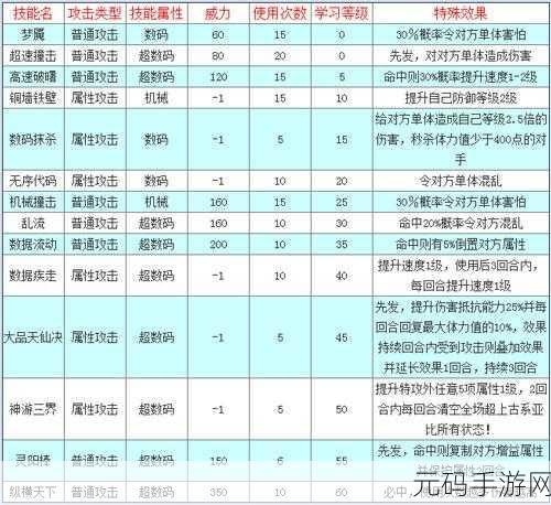 奥拉星手游,悟空技能深度剖析