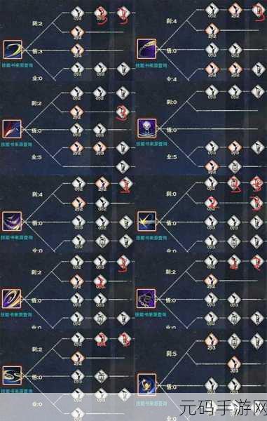 天谕手游业刹技能搭配详细攻略