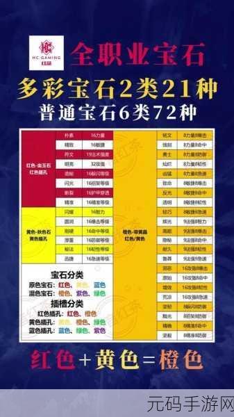 魔力时代装备搭配与宝石雕琢深度攻略
