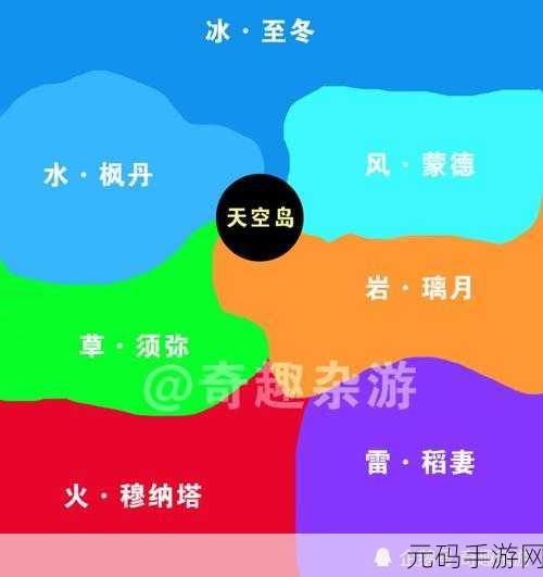 原神七国全貌解析,探索提瓦特大陆的无限魅力