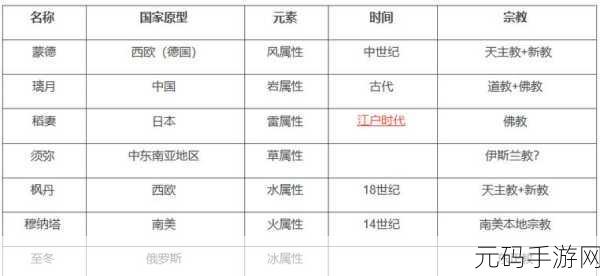 原神七国全貌解析,探索提瓦特大陆的无限魅力