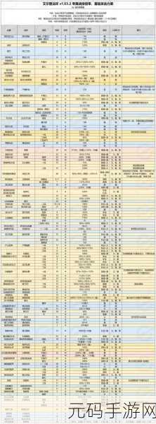 艾尔登法环名刀月隐战技释放全攻略