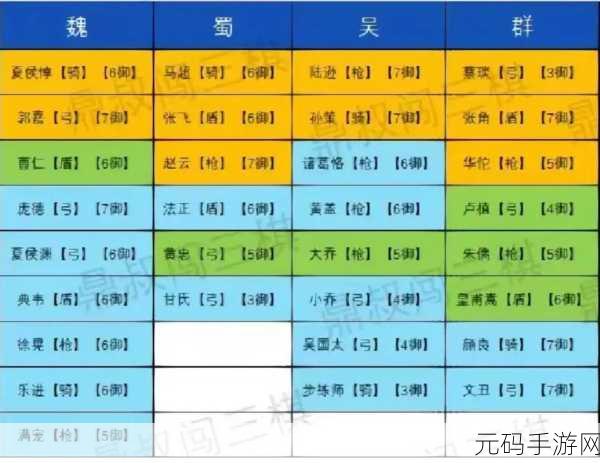 三国志战略版0氪玩家的逆袭秘籍，紫将无敌阵容搭配全解析