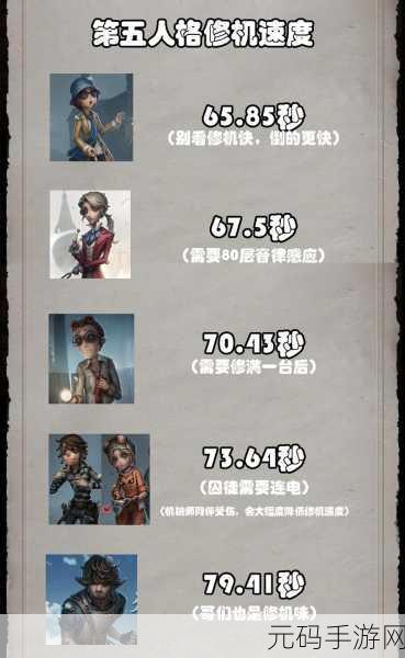手游资讯，第五人格律师角色2022天赋加点全解析