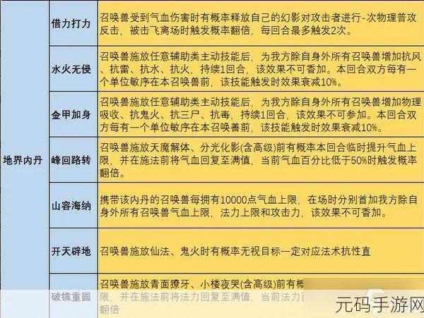 大话西游手游魔族伙伴选择全攻略