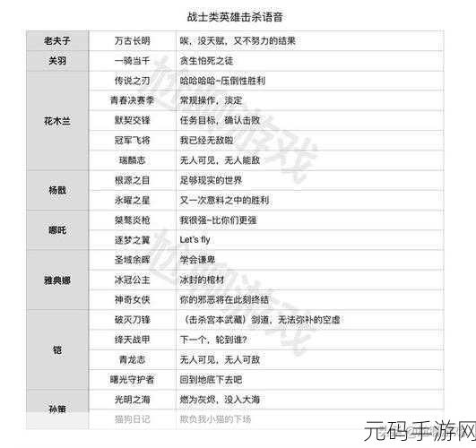 王者荣耀语音突变英文之谜,深度解析背后原因