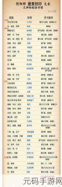 阴阳师神秘风筝线索大揭秘,全位置攻略助你畅游手游世界