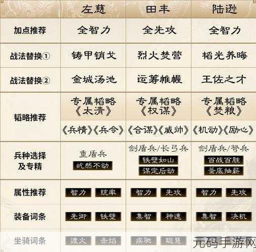 三国谋定天下,木材获取秘籍大揭秘
